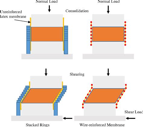 shear test definition